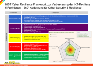 nist, nist cyber resilience framework