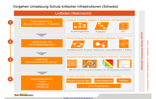 kritische infrastrukturen